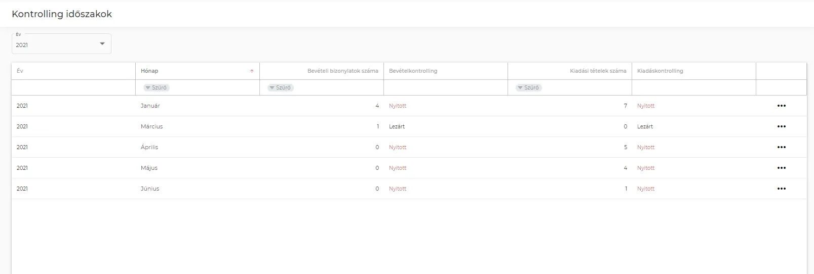 "Kontrolling időszakok"
